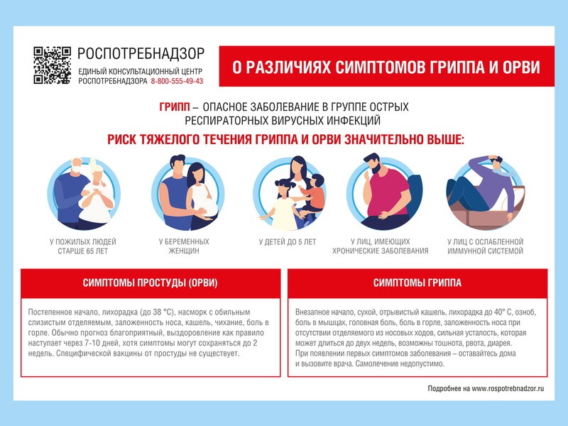 Грипп или ОРВИ: главные отличия и когда обращаться к врачу.