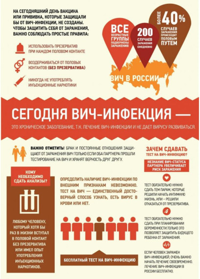 О профилактике ВИЧ-инфекции среди молодежи.